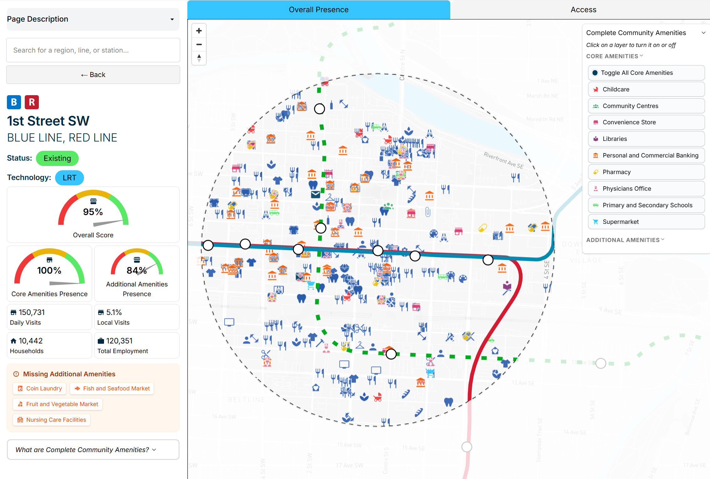 Complete Communities