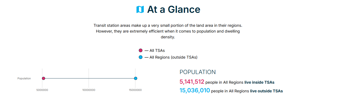 Screenshot of Who Lives in TSAs infographic report